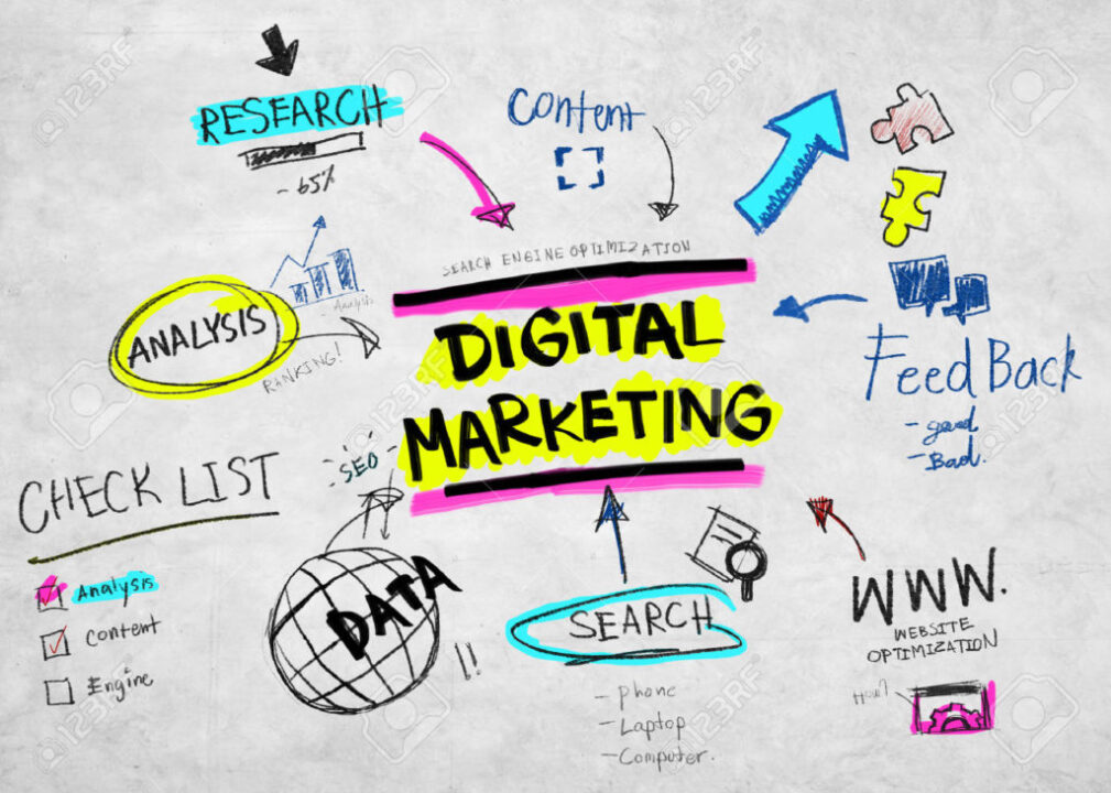 Marketing Digital em 5 Ações